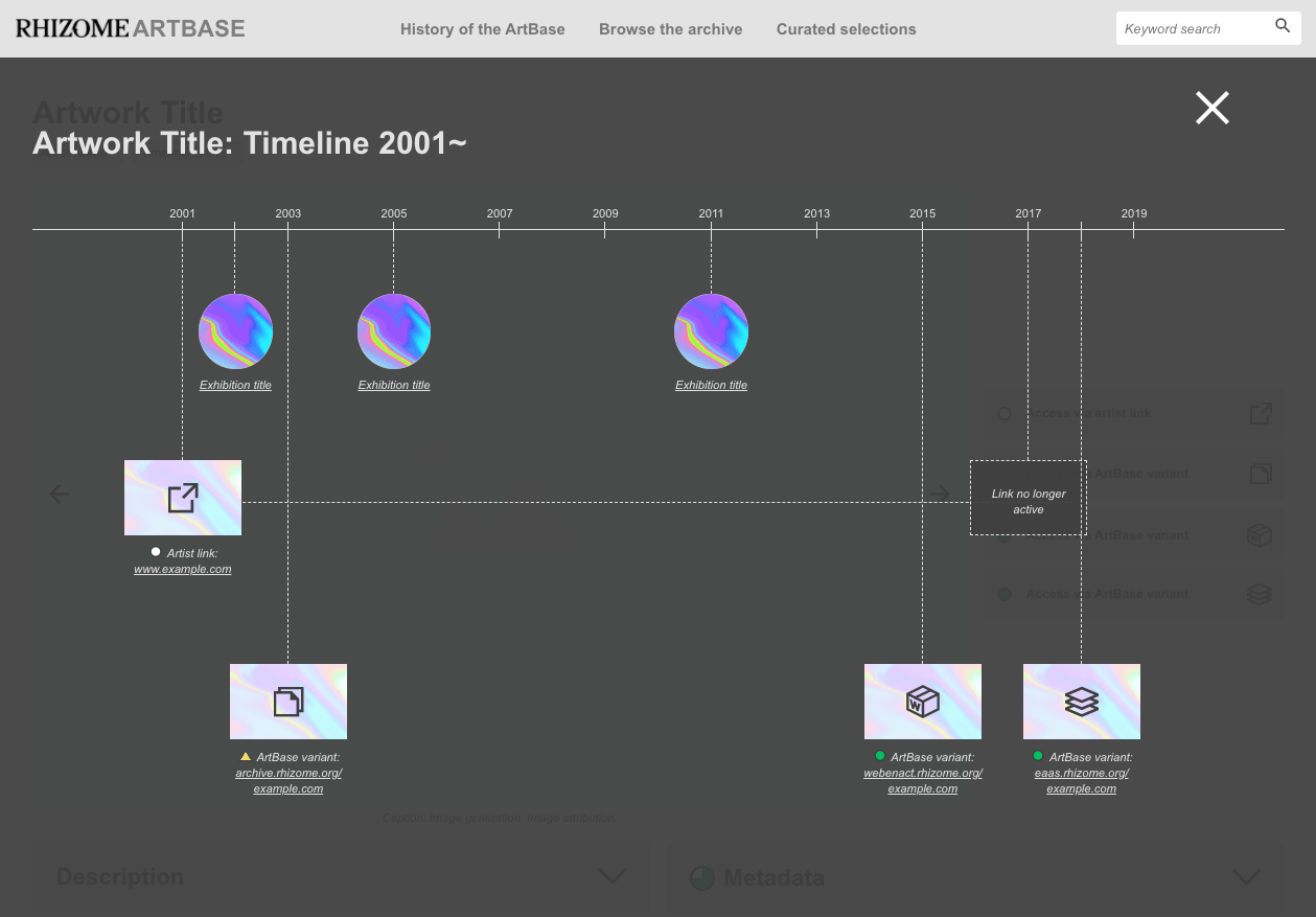 A timeline depicting different events in the lifecycle of a net art work.