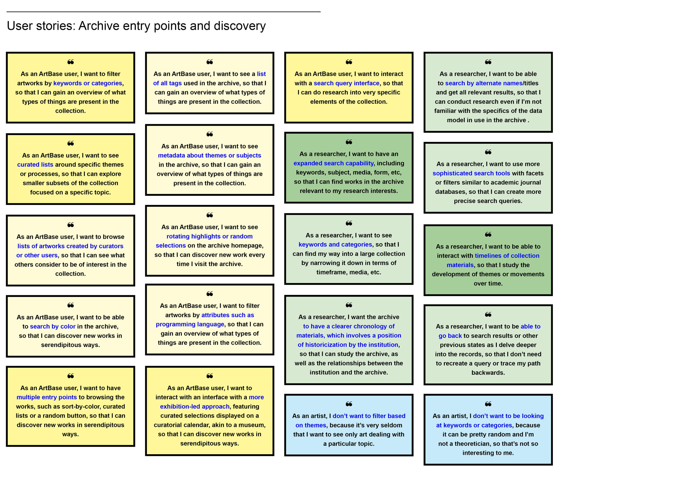 Timeline visualization of the ArtBase history