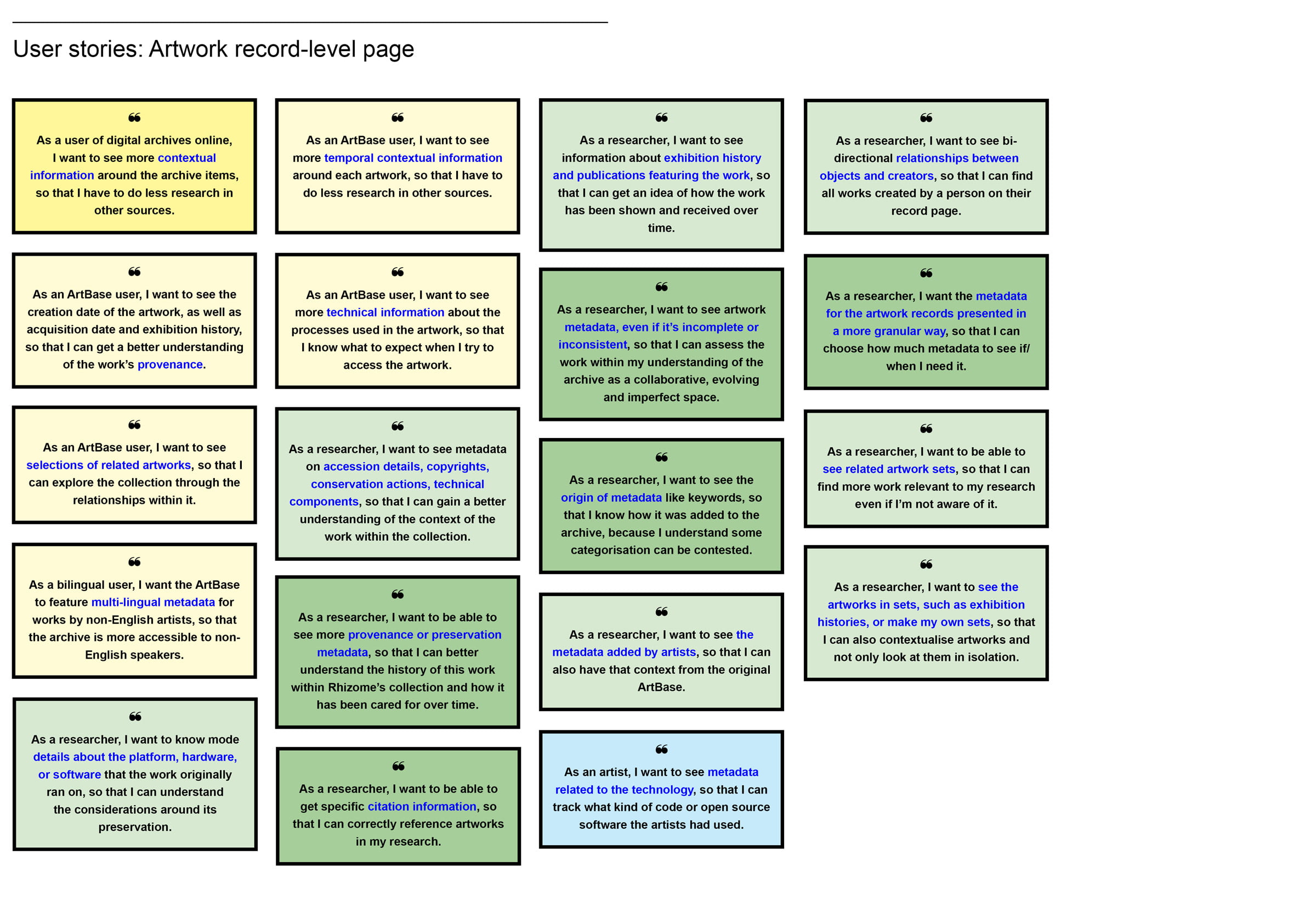 Timeline visualization of the ArtBase history