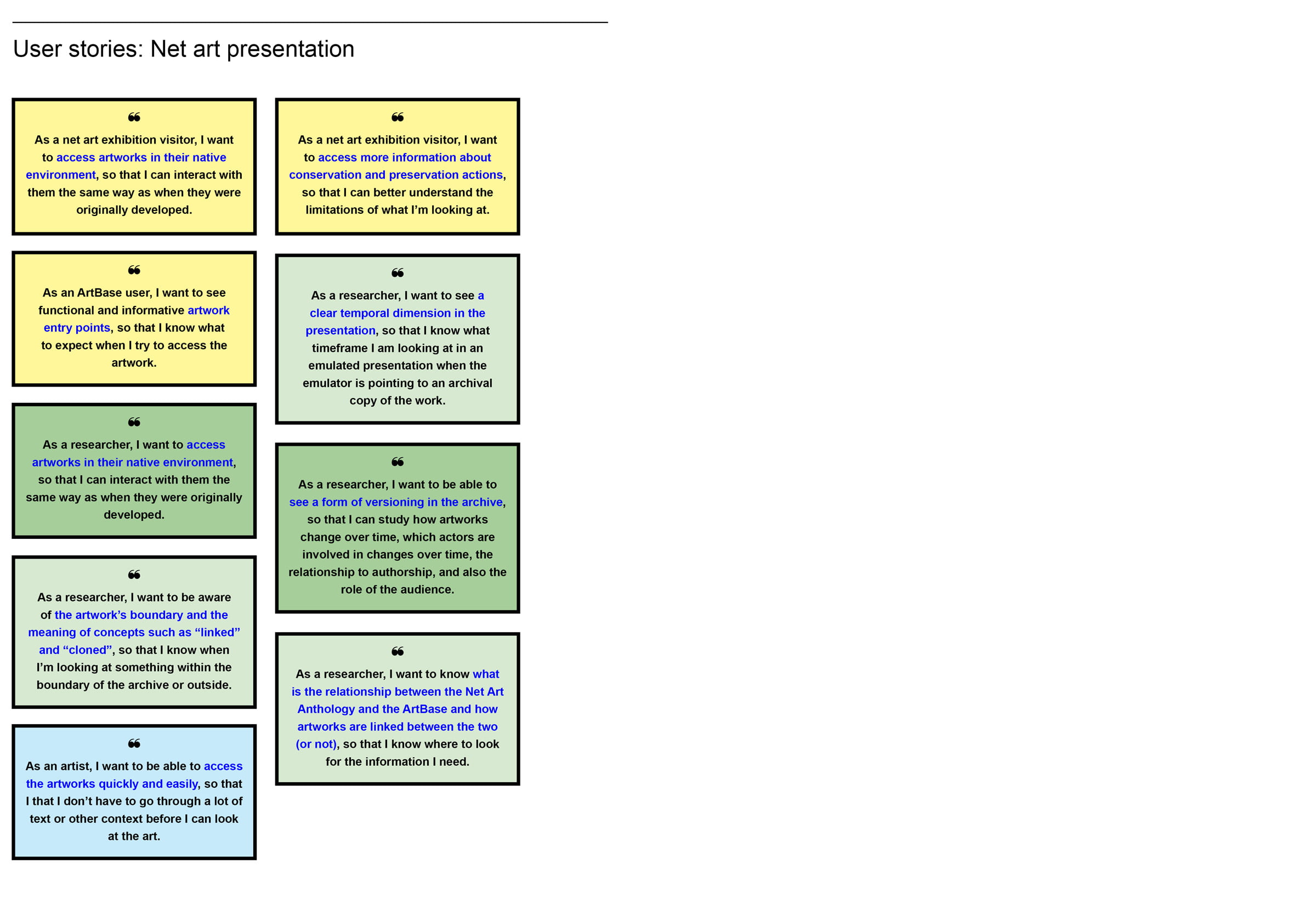 Timeline visualization of the ArtBase history